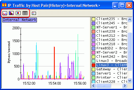 changing the display format