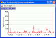 MAC layer traffic