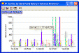 IP layer traffic