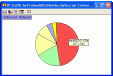 pie chart